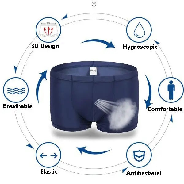 Thin Breathable Ice Silk U Convex Boxers for Men