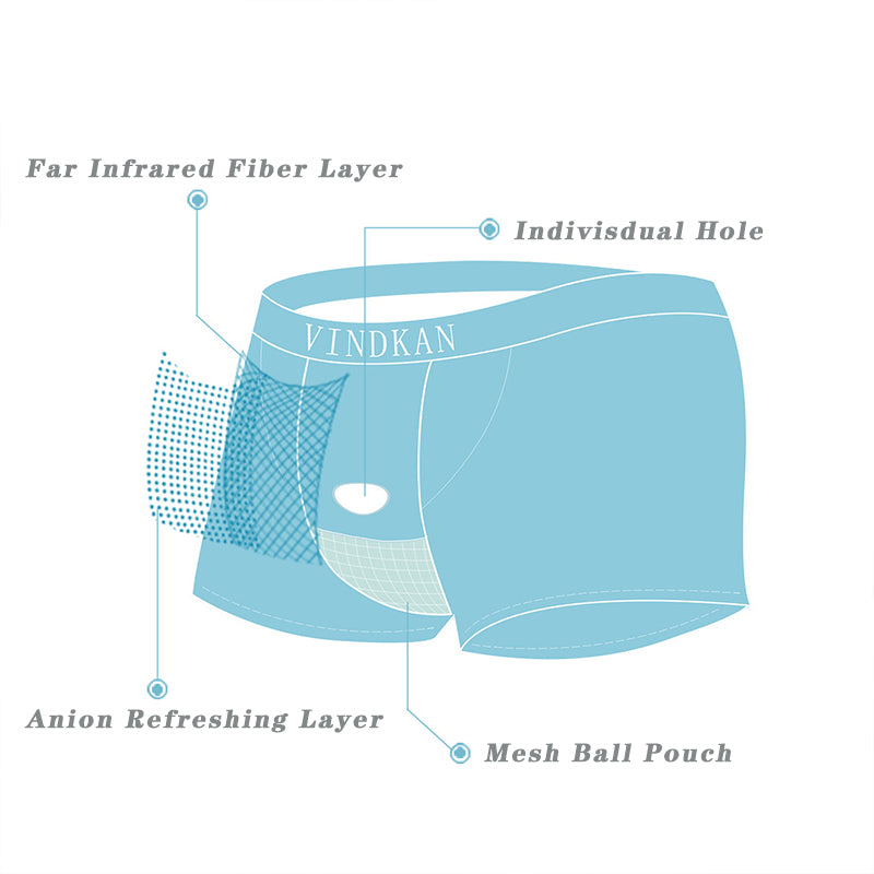 Men's Ball Microparticles Functional Modal Boxer Briefs